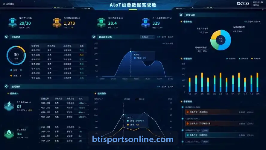 BTI体育全链路调度与多机位分发